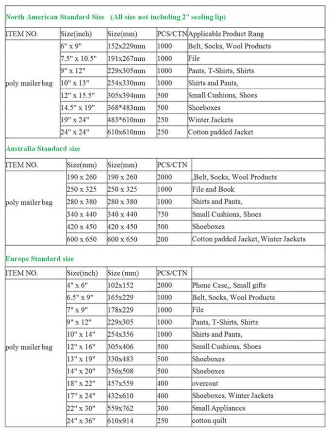 El almidón de maíz de la bolsa de la ropa envuelve a los anuncios publicitarios de envío biodegradables de Eco del poste del 100% que envían fuentes naturales de los bolsos de la entrega 6