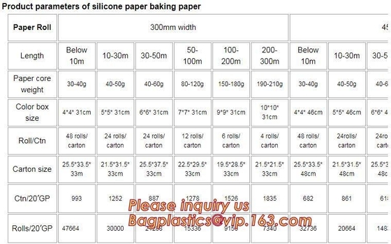 El envasado de alimentos utiliza el papel de pergamino de papel que cuece impreso impermeable a la grasa para la barbacoa, 40gsm hornada de cocinar impermeable a la grasa Parchme